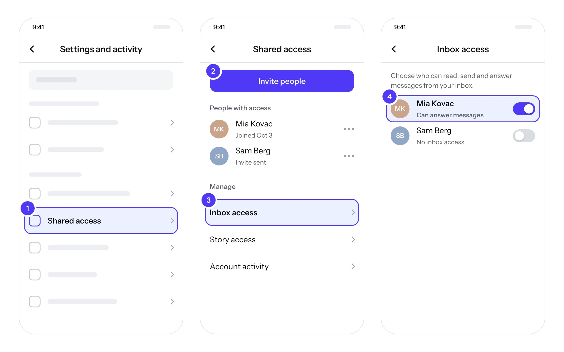 Diagram of three Instagram app screens: Settings and activity with Shared access highlighted, the Shared access screen with Invite people and Inbox access marked, and the Inbox access screen with the toggle turned on for a teammate.